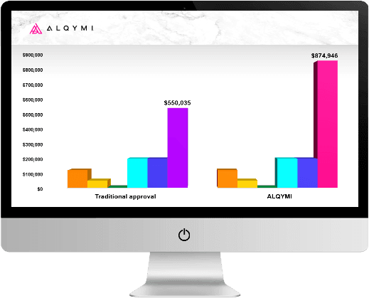 easy to read charts