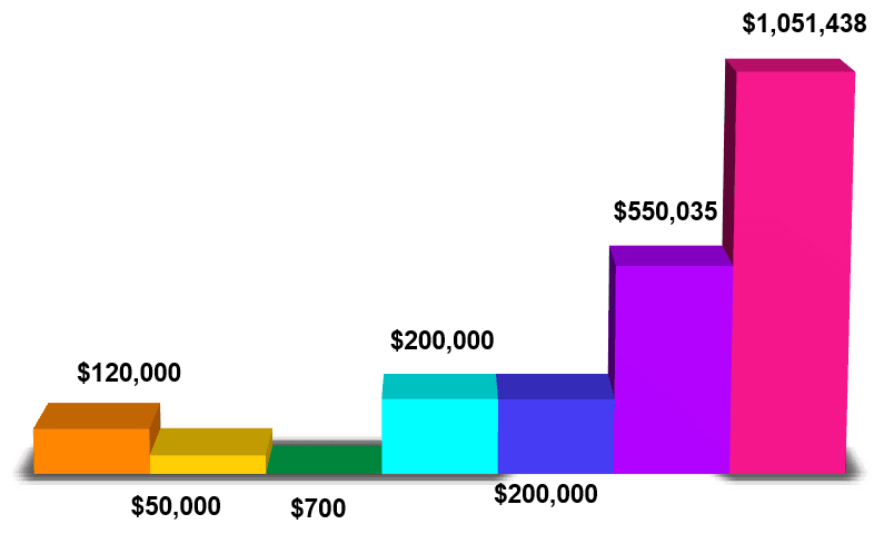 easy to read charts