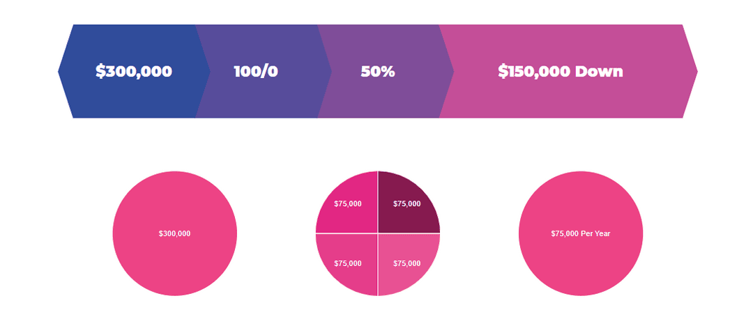 easy to read charts