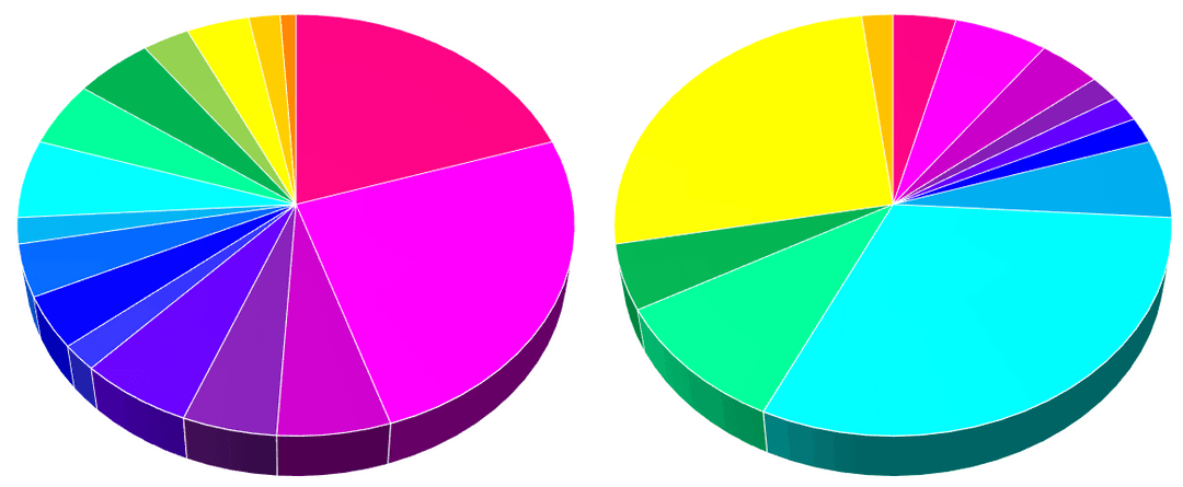 easy to read charts