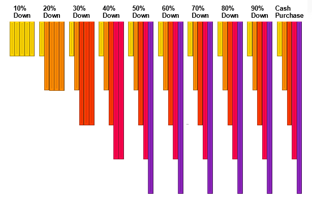easy to read charts
