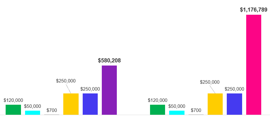easy to read charts