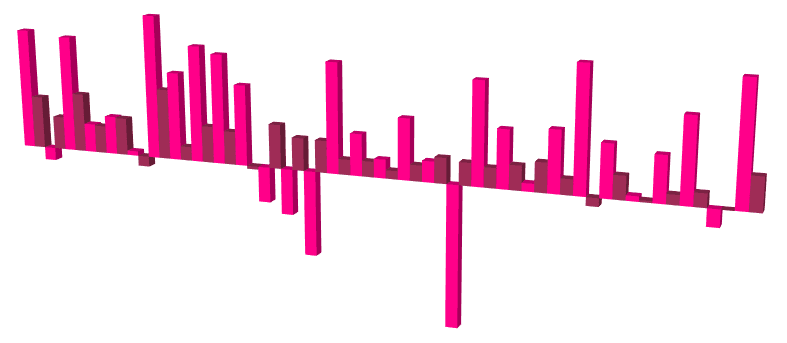 easy to read charts