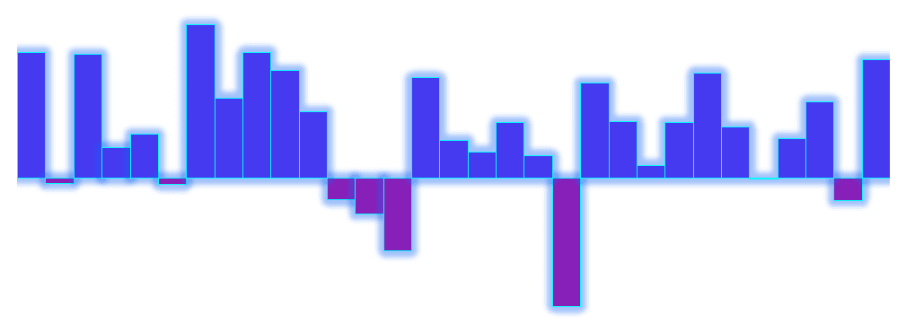 easy to read charts